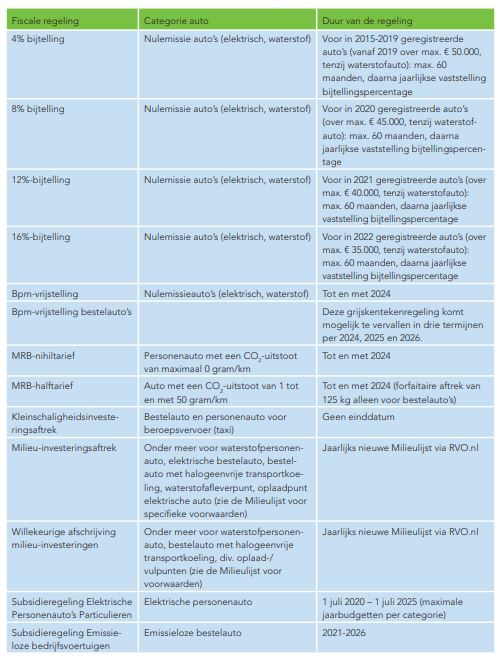Auto-Fiscus-Overzicht-2022.jpg