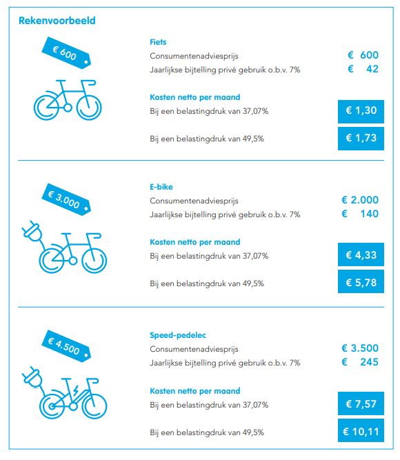 Fiets-Fiscus-Rekenvoorbeeld-1.jpg