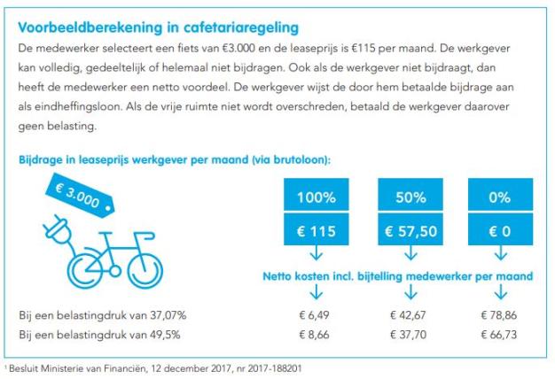 Fiets-Fiscus-Cafetariaregeling.jpg